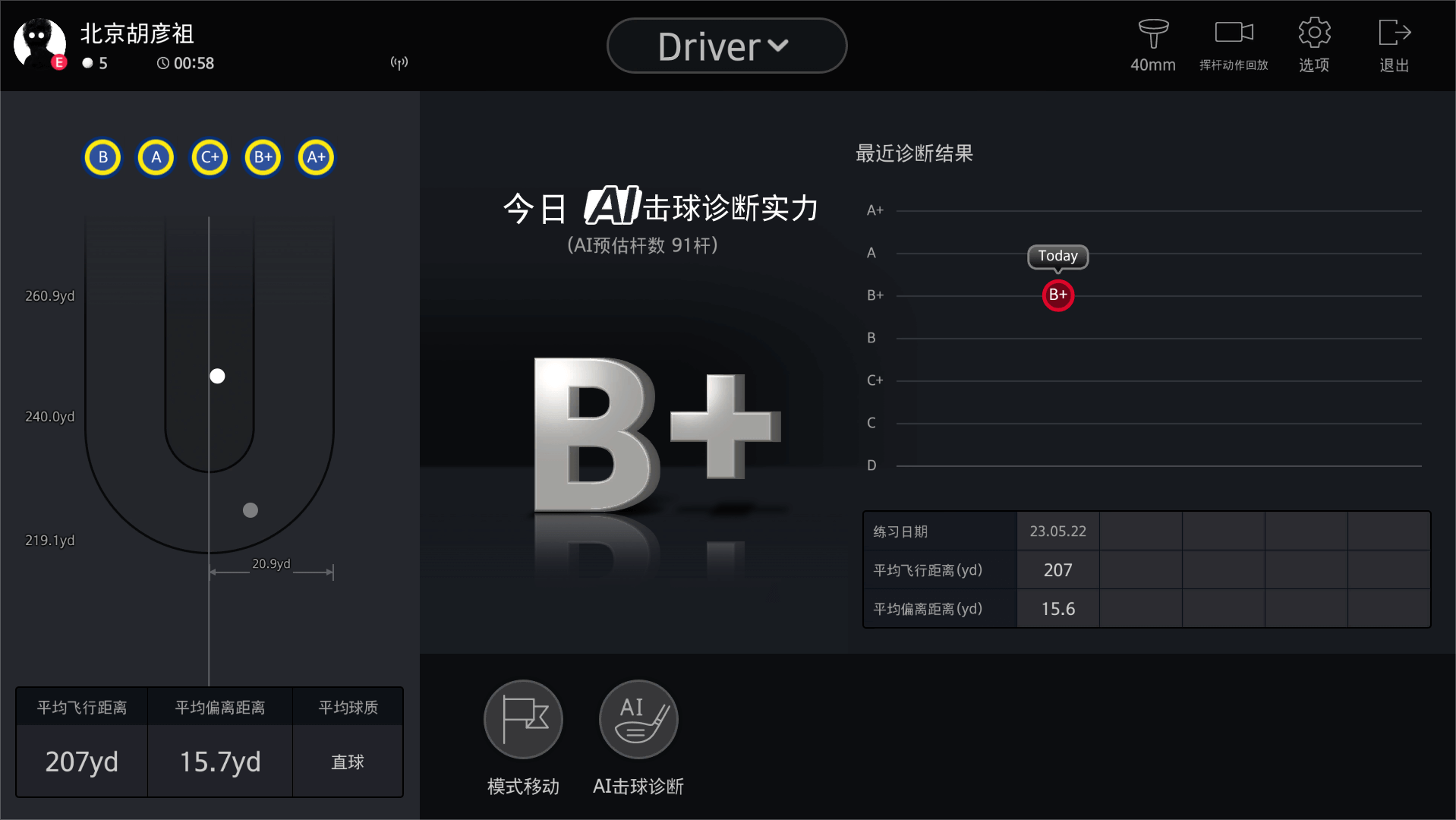 AI診斷助力，實力一目了然